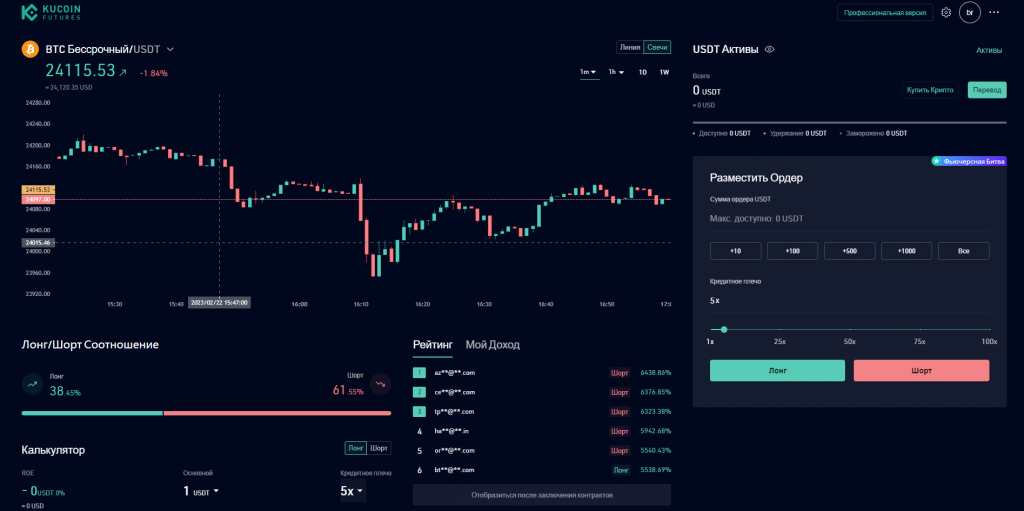 Бессрочные фьючерсы KuCoin, интерфейс биржи KuCoin