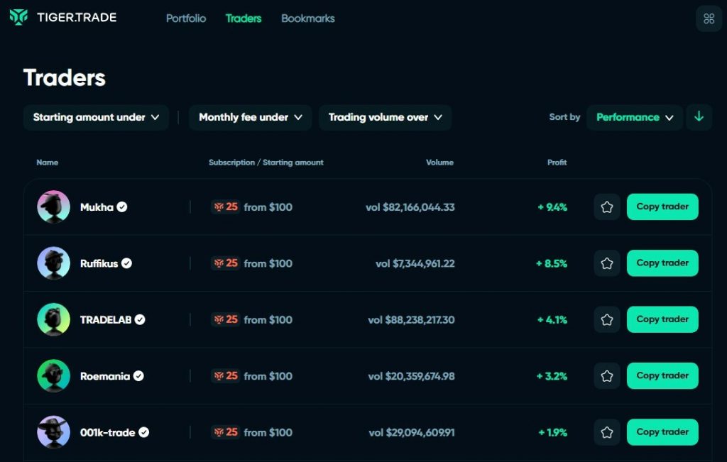 Копитрейдинг,  Копитрейдинг криптовалют, Копитрейдинг Binance, Копитрейдинг eToro, Копитрейдинг BitGet, Копитрейдинг KuCoin, Pionex, Pionex биржа, Coinmatics, Shrimpy, Naga, Tiger.Trade Copy, AIVIA, Платформа Aivia, ByBit, Копитрейдинг ByBit 
