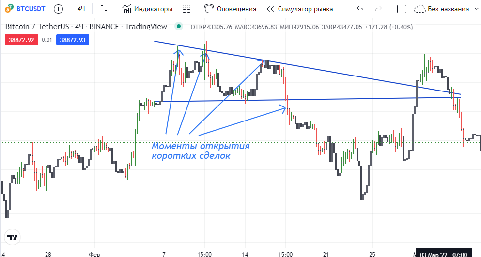 шорт криптовалюты, торговля в шорт, торговля в шорт на бирже, торговля в шорт акциями