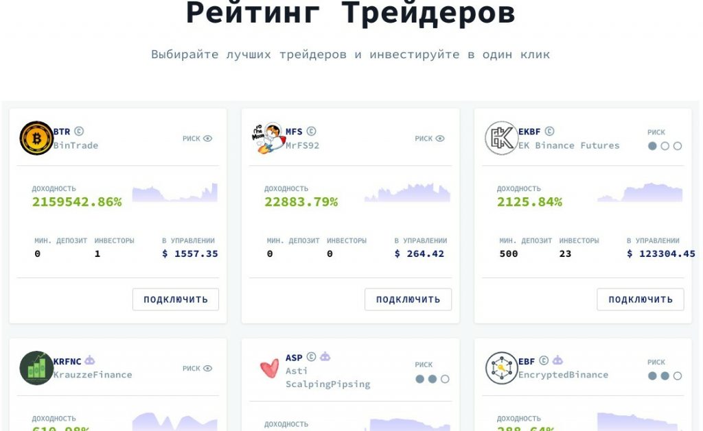 Копитрейдинг,  Копитрейдинг криптовалют, Копитрейдинг Binance, Копитрейдинг eToro, Копитрейдинг BitGet, Копитрейдинг KuCoin, Pionex, Pionex биржа, Coinmatics, Shrimpy, Naga, Tiger.Trade Copy, AIVIA, Платформа Aivia, ByBit, Копитрейдинг ByBit 