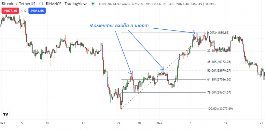 шорт криптовалюты, торговля в шорт, торговля в шорт на бирже, торговля в шорт акциями