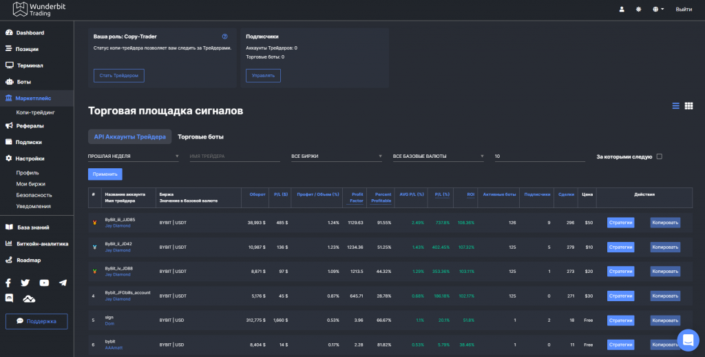 Wunderbit, Wunderbit trading