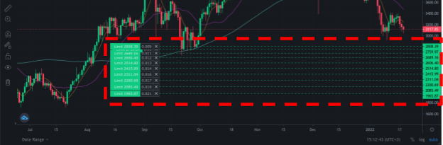 veles finance, veles finance отзывы