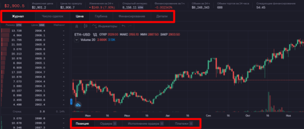 dydx, dydx что за криптовалюта, криптобиржа dydx, dydx обзор 