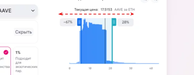 пул ликвидности, ликвидность в пуле, пул ликвидности криптовалют, uniswap пул ликвидности