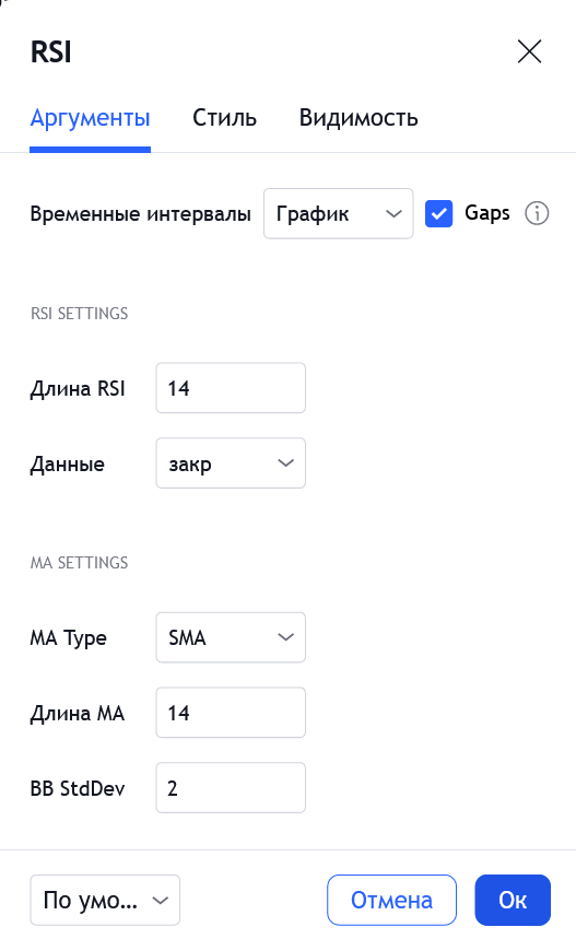 Настройка RSI