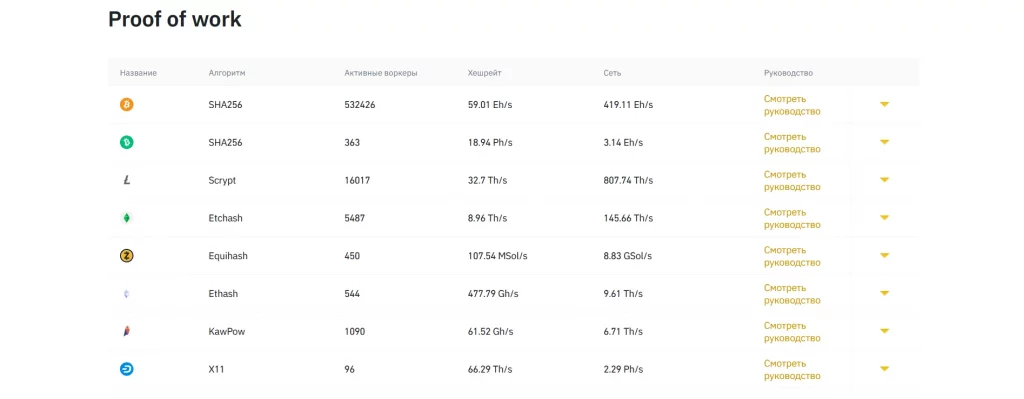 Пулы майнинга, Binance Pool
