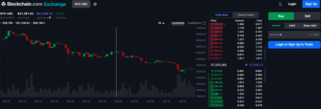blockchain.com, blockchain.com на русском, blockchain.com кошелек, Blockchain Explorer