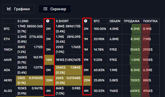 Winscreener, Winscreener.live, winscreener crypto screener