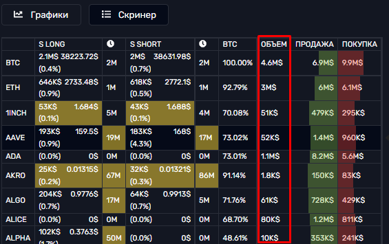 Winscreener, Winscreener.live, winscreener crypto screener