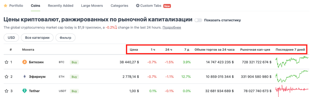 CoinGecko, CoinGecko.com, CoinGecko на русском, CoinGecko биржа, CoinGecko NFT, CoinGecko криптовалюта