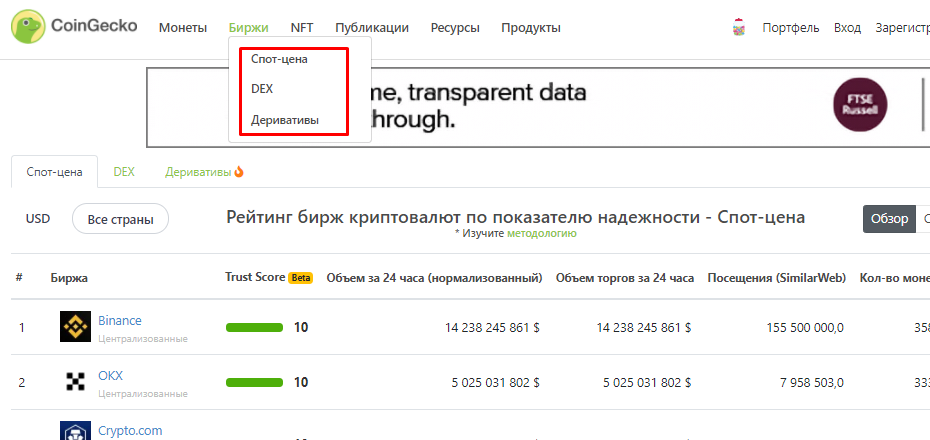 CoinGecko, CoinGecko.com, CoinGecko на русском, CoinGecko биржа, CoinGecko NFT, CoinGecko криптовалюта