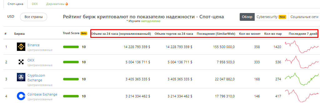 CoinGecko, CoinGecko.com, CoinGecko на русском, CoinGecko биржа, CoinGecko NFT, CoinGecko криптовалюта