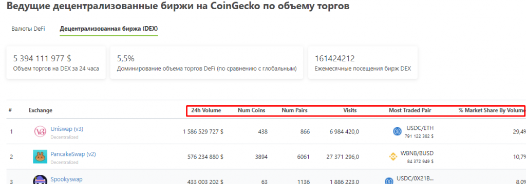 CoinGecko, CoinGecko.com, CoinGecko на русском, CoinGecko биржа, CoinGecko NFT, CoinGecko криптовалюта