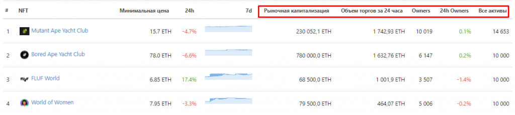 CoinGecko, CoinGecko.com, CoinGecko на русском, CoinGecko биржа, CoinGecko NFT, CoinGecko криптовалюта