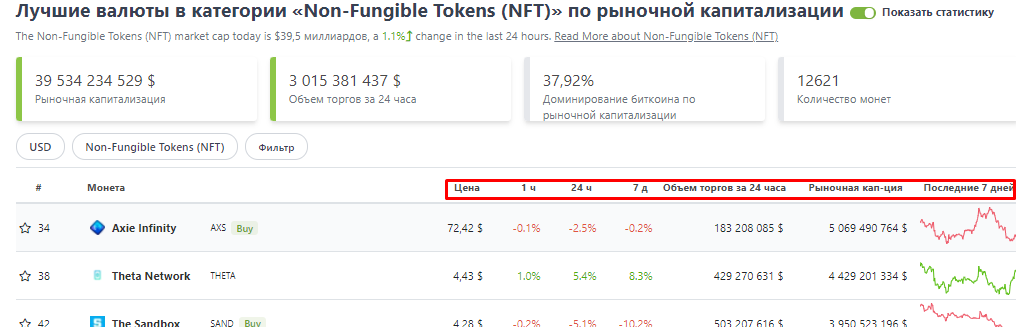 CoinGecko, CoinGecko.com, CoinGecko на русском, CoinGecko биржа, CoinGecko NFT, CoinGecko криптовалюта