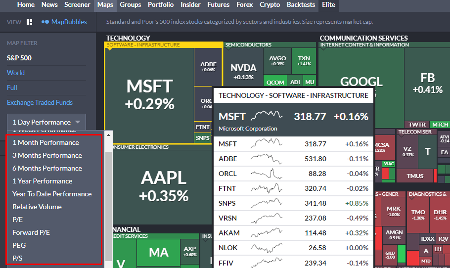 Finviz, Finviz.com, Скринер Finviz, сайт Finviz.com