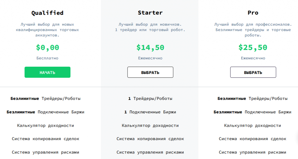 Подключения и стоимость использования AIVIA