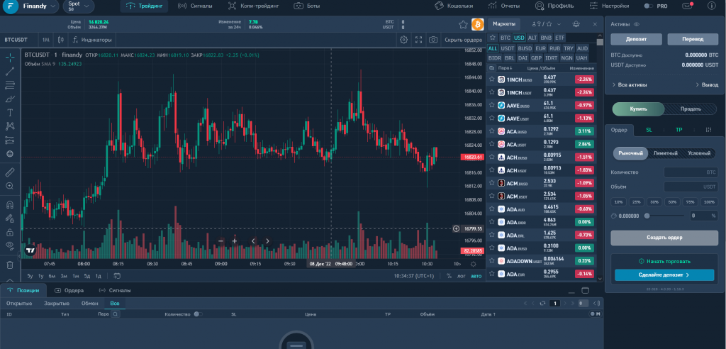 Графики Finandy, терминал Finandy, график TradingView в Finandy