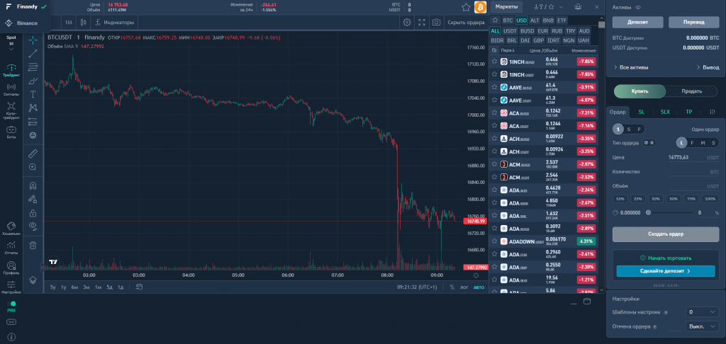  График Finandy, терминал ,Finandy, watchlist, график TradingView в Finandy