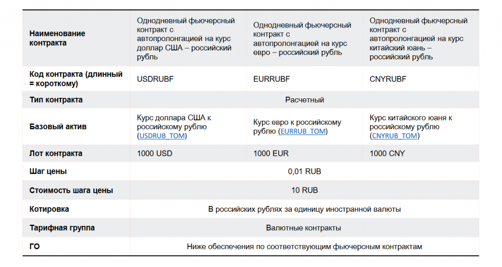 Вечный фьючерс на Московской бирже, бессрочные фьючерсы