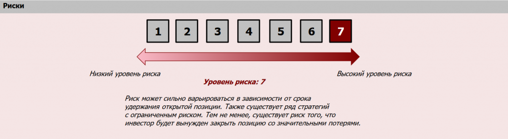 Вечный фьючерс на доллар и риск, бессрочные фьючерсы