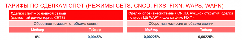 Торги на валютной секции, валютный рынок Московской биржи