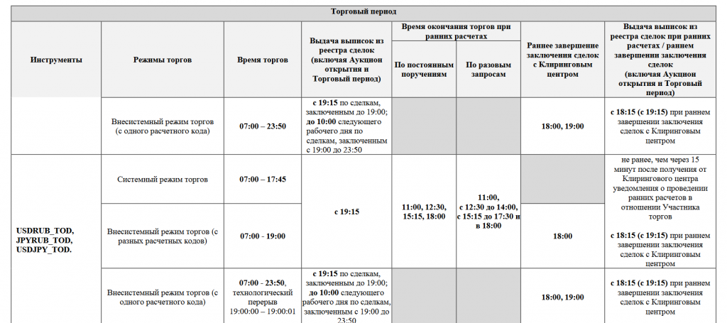 Расписание торгов, валютный рынок Московской биржи