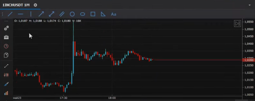 свечной график в терминале EasyScalp