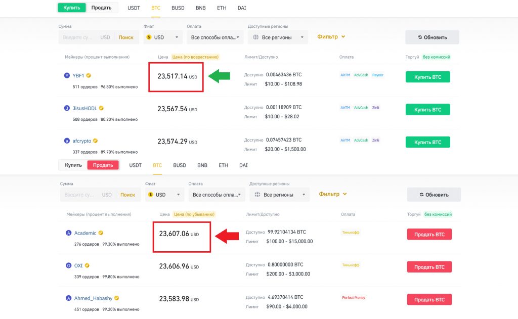 P2P-арбитраж, арбитражный трейдинг