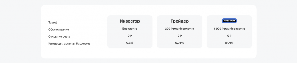 Комиссии брокера, Тинькофф Инвестиции терминал