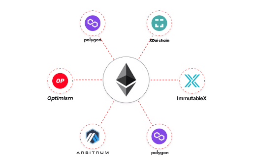 бессрочные фьючерсы, криптовалютные фьючерсы, dex, dex биржи, децентрализованные биржи, dydx криптобиржа, dydx криптовалюта, gmx, gmx криптовалюта, Mango Markets, ddex, Perpetual Protocol, Perpetual Protocol криптовалюта, gtrade, gains network