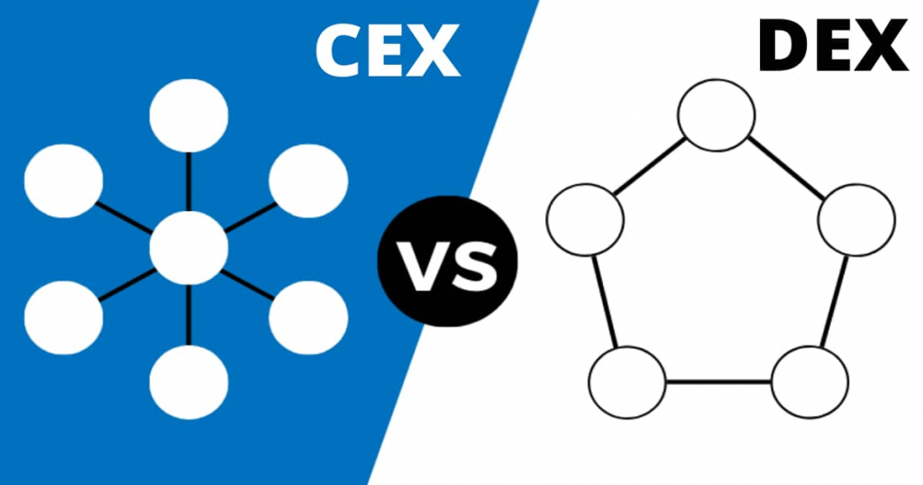 бессрочные фьючерсы, криптовалютные фьючерсы, dex, dex биржи, децентрализованные биржи, dydx криптобиржа, dydx криптовалюта, gmx, gmx криптовалюта, Mango Markets, ddex, Perpetual Protocol, Perpetual Protocol криптовалюта, gtrade, gains network