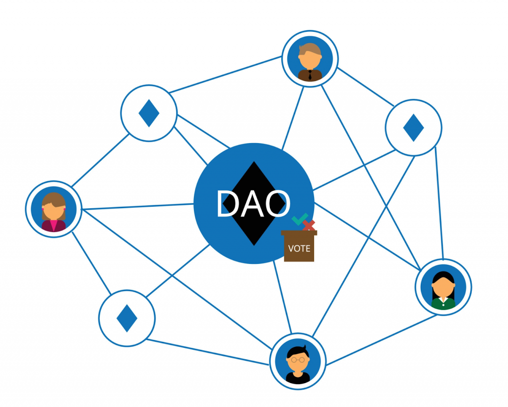 бессрочные фьючерсы, криптовалютные фьючерсы, dex, dex биржи, децентрализованные биржи, dydx криптобиржа, dydx криптовалюта, gmx, gmx криптовалюта, Mango Markets, ddex, Perpetual Protocol, Perpetual Protocol криптовалюта, gtrade, gains network