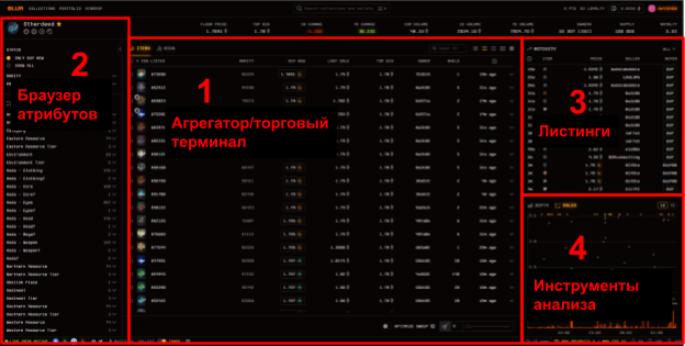 blur io nft маркетплейс nft blur io токены NFT NFT коллекции купить NFT продать NFT как купить продать листинги airdrop эирдроп маркептлейс биржа торговля NFT NFT royalties NFT отчисления