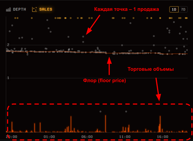 blur io nft маркетплейс nft blur io токены NFT NFT коллекции купить NFT продать NFT как купить продать листинги airdrop эирдроп маркептлейс биржа торговля NFT NFT royalties NFT отчисления