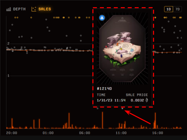 blur io nft маркетплейс nft blur io токены NFT NFT коллекции купить NFT продать NFT как купить продать листинги airdrop эирдроп маркептлейс биржа торговля NFT NFT royalties NFT отчисления