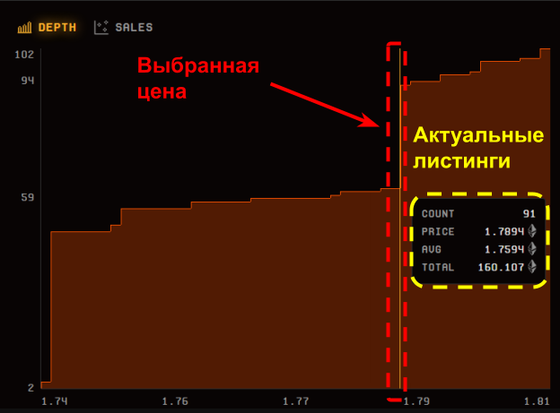 blur io nft маркетплейс nft blur io токены NFT NFT коллекции купить NFT продать NFT как купить продать листинги airdrop эирдроп маркептлейс биржа торговля NFT NFT royalties NFT отчисления