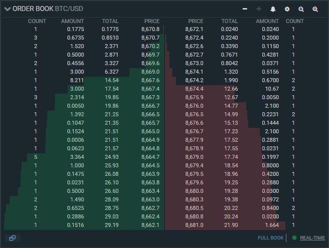 биржевой стакан Binance по инструменту BTCUSD