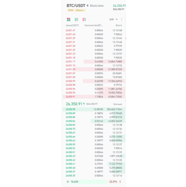 биржевой стакан Binance на спотовом рынке, стакан инструмента BTCUSDT