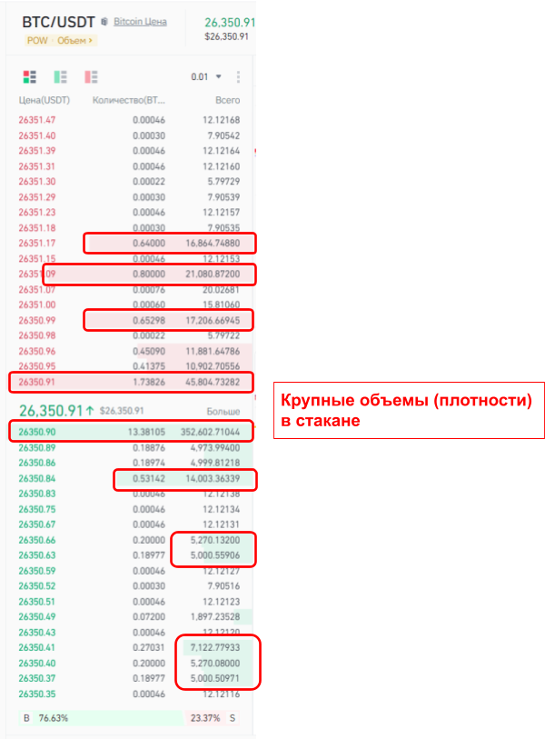 биржевой стакан Binance, крупные объемы (плотности) в стакане