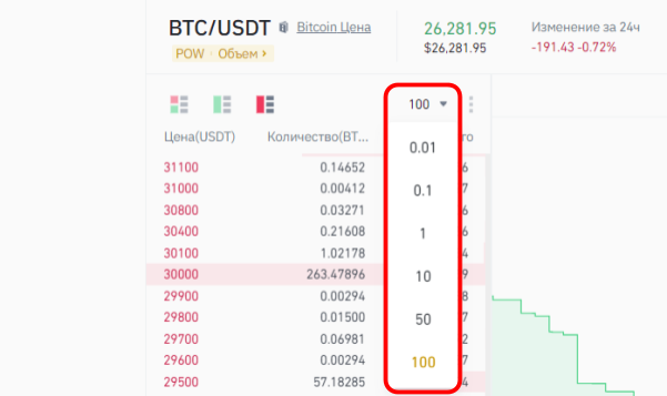 настройка шага цены в биржевом стакане Binance