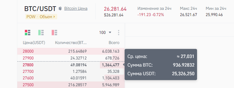 таблица средней цены внутри ценового уровня в стакане Binance