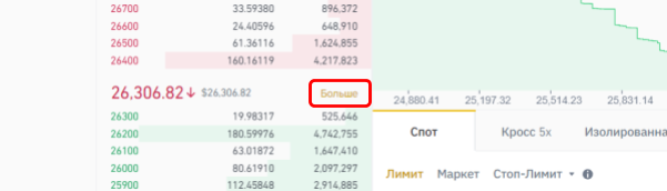 интерфейс биржевого стакана Binance