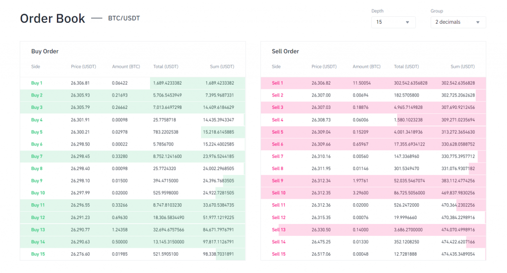 расширенная версия биржевого стакана Binance