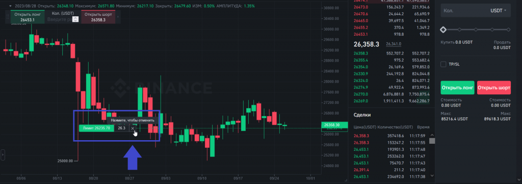 Как отменить ордер на фьючерсном рынке, Binance