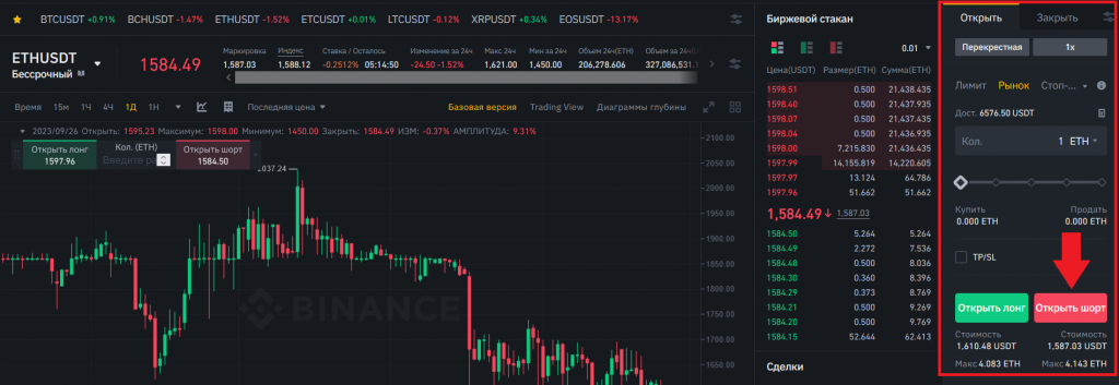 Как торговать в шорт фьючерсами, Binance