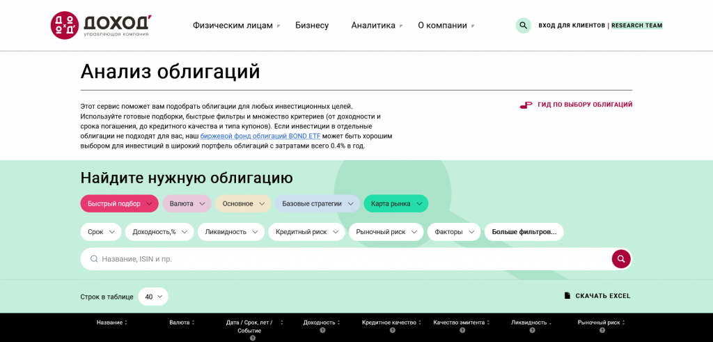 Скринер облигаций Доход