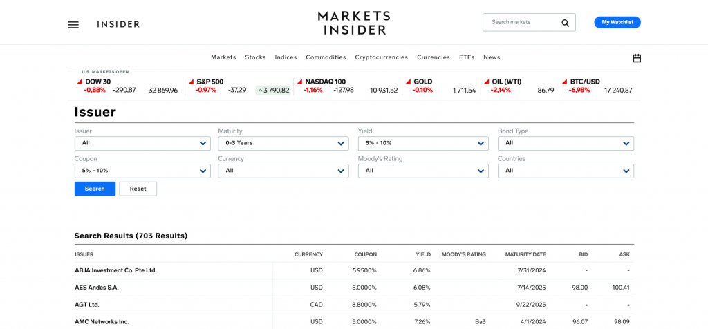 Скринер американских облигаций Markets Insider