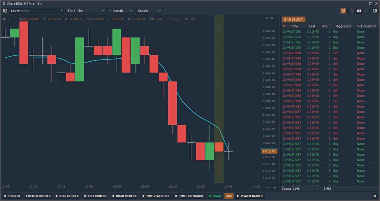 QuanTower – торговая платформа с гистограммами и статистикой по времени